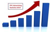 Google AdWords Advertising Statistics- statistics on advertising effectiveness