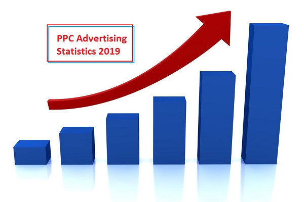 Google AdWords Advertising Statistics- statistics on advertising effectiveness