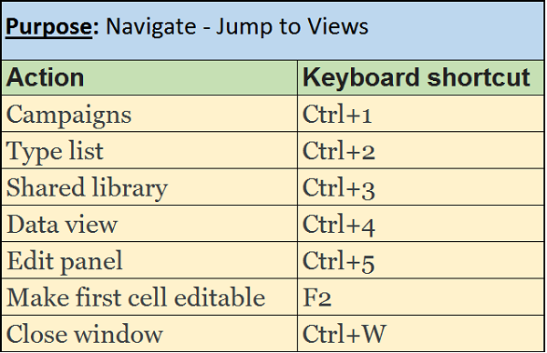 Google Ads Editor Tool for PPC Advertising - Short cuts