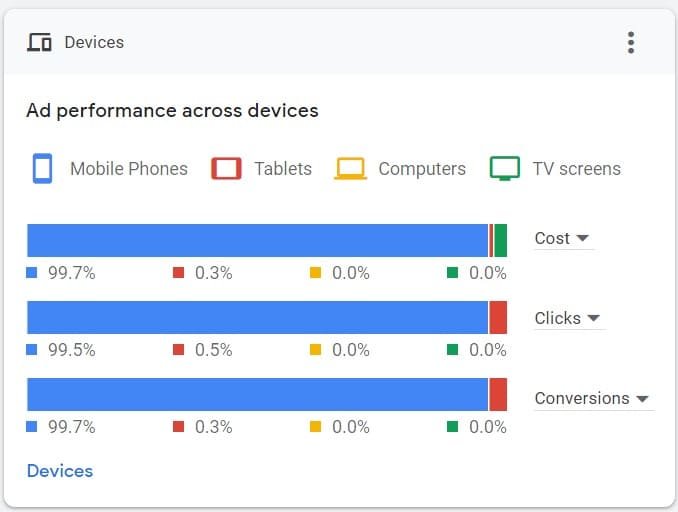 Performance Analysis