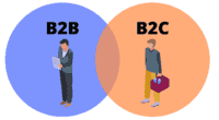 B2B vs B2C writing services