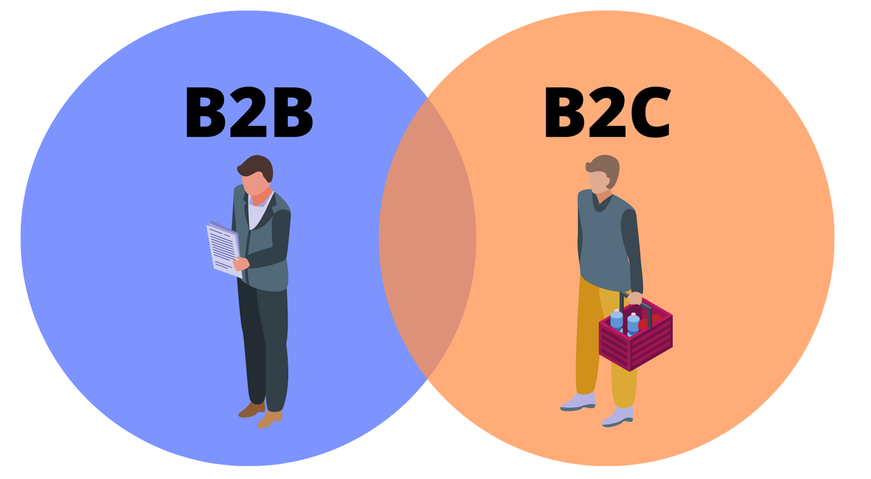 B2B vs B2C writing services