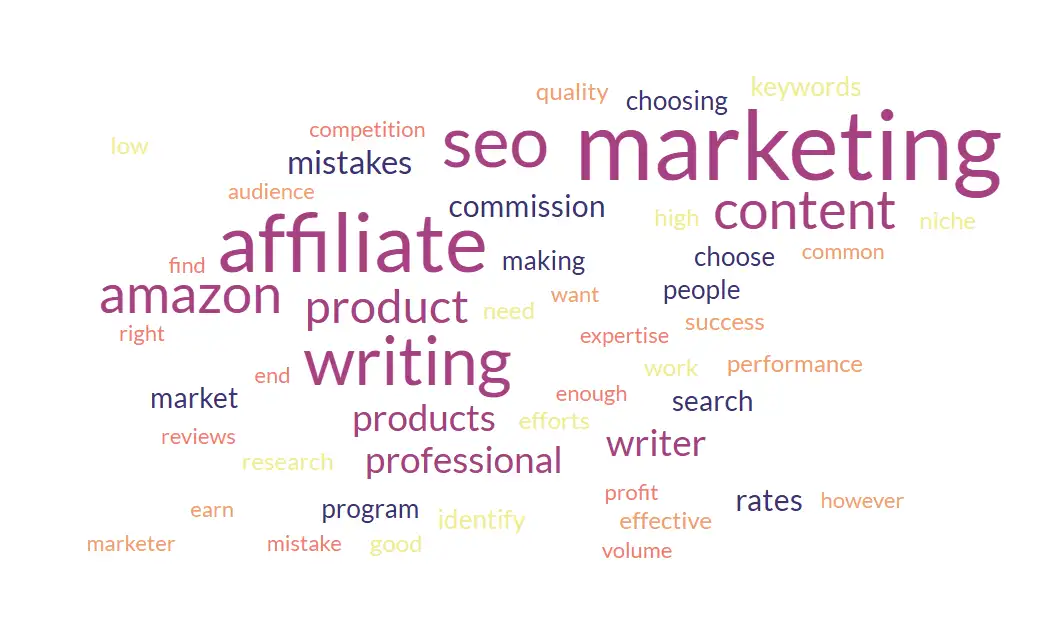 Keywords Optimization
