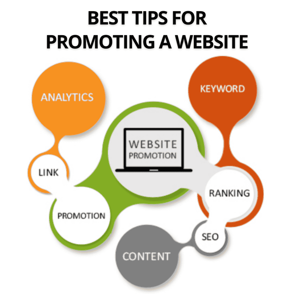 Tips To Effectively Promote Your Content Across The Internet