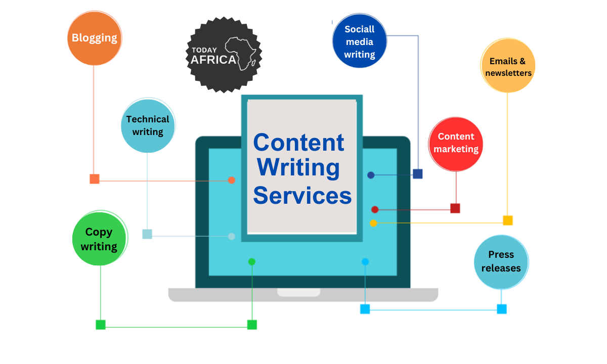 Content writing services in India