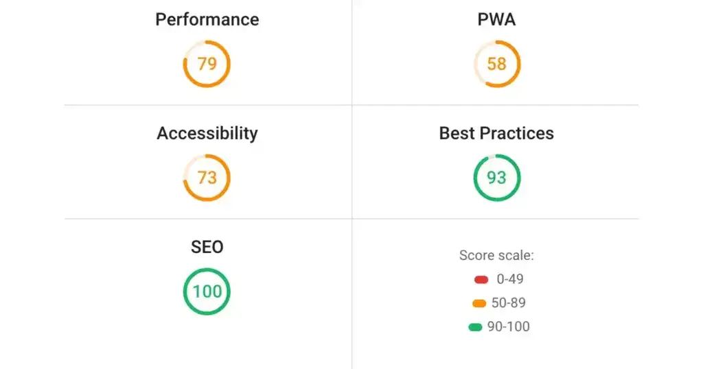 What is the Best Word Count For SEO?