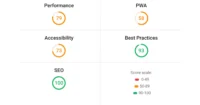 What is the Best Word Count For SEO?