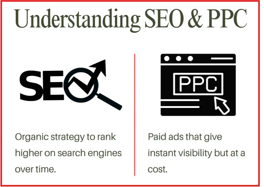 Differences between Search Engine Optimization SEO Search Engine Marketing SEM