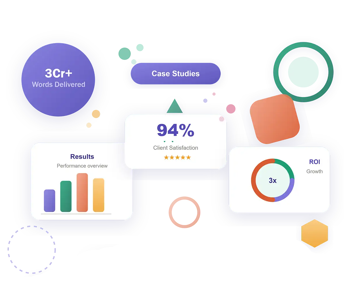 Mithvin YRB - Case Studies - Content Writing